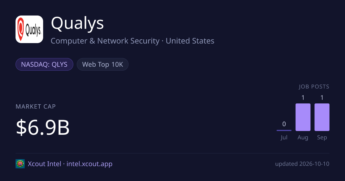 Qualys — share card preview