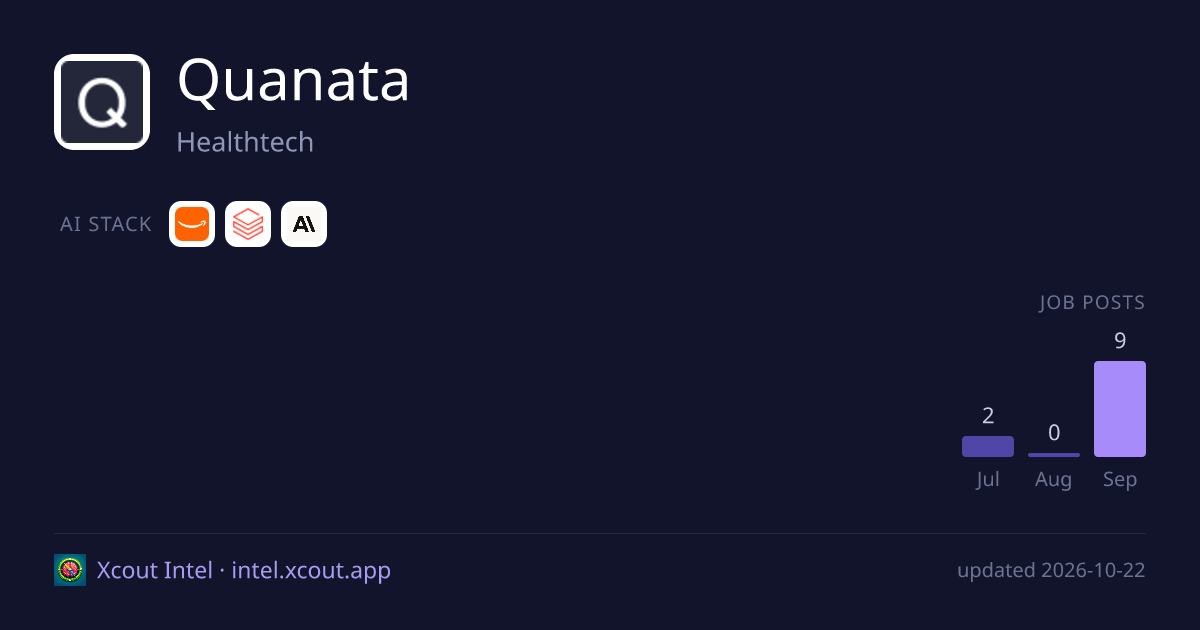 Quanata — share card preview