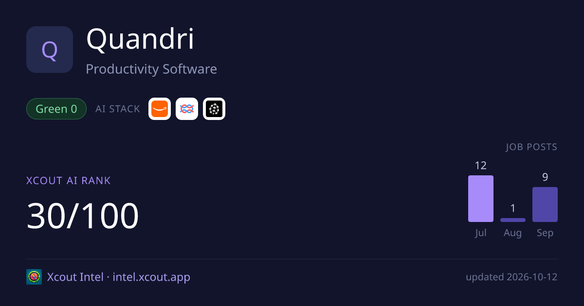 Quandri — share card preview