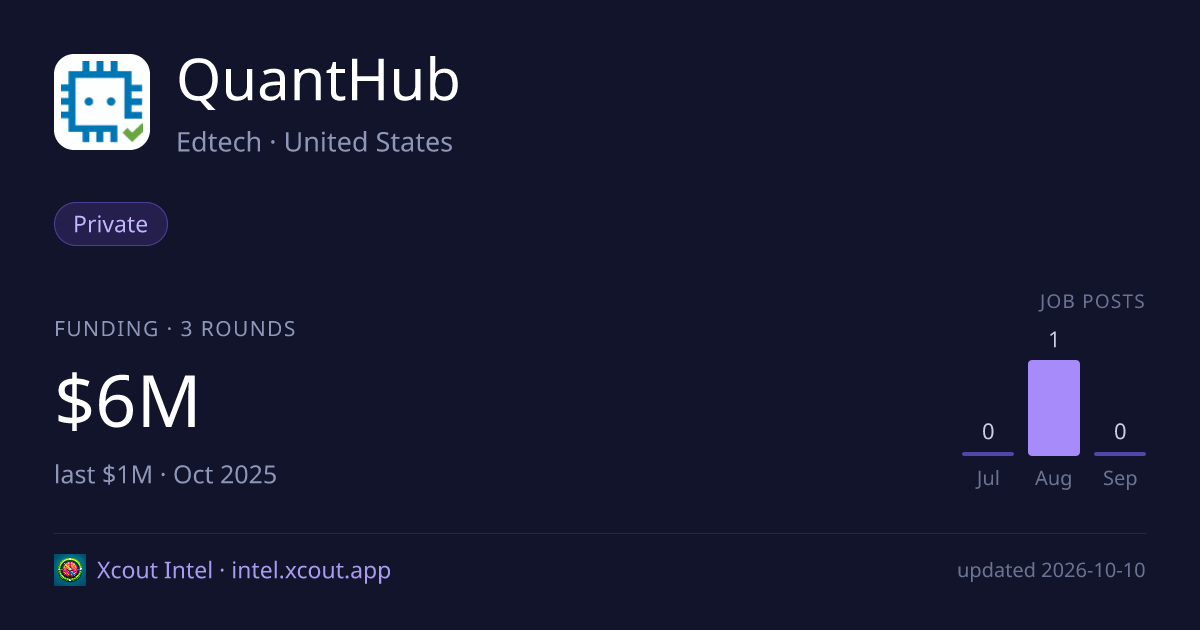 QuantHub — share card preview