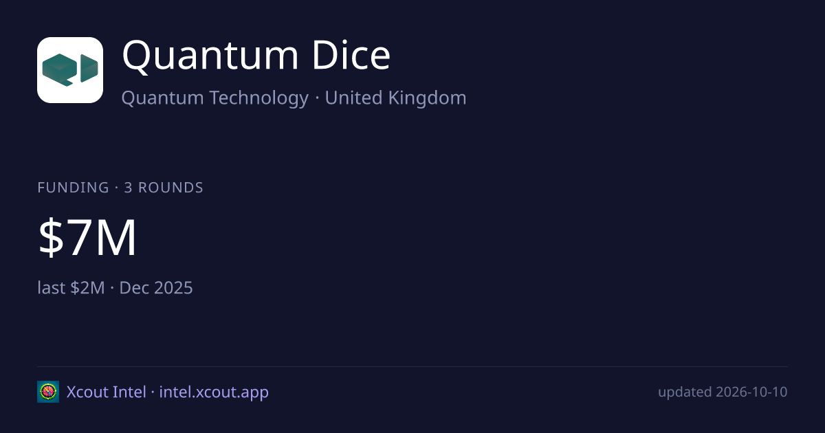 Quantum Dice — share card preview