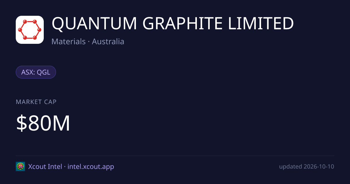 QUANTUM GRAPHITE LIMITED — share card preview