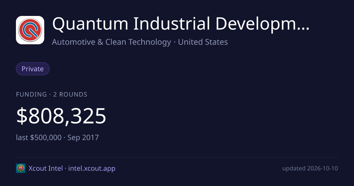 Quantum Industrial Development Corp — share card preview