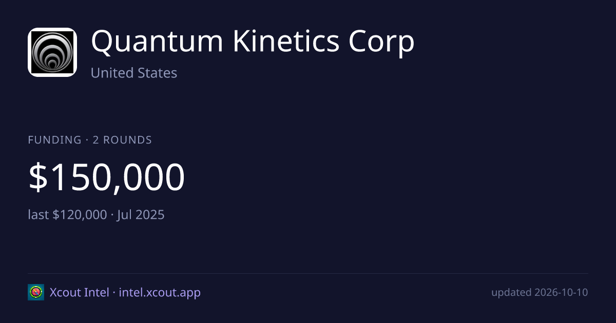 Quantum Kinetics Corp — share card preview