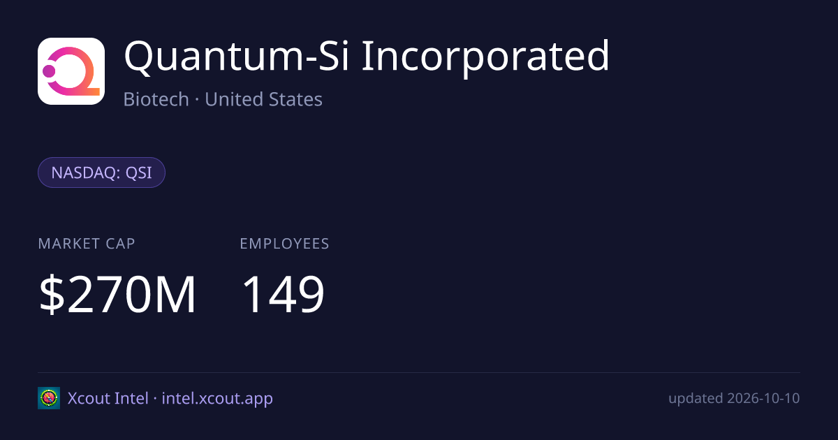 Quantum-Si Incorporated — share card preview