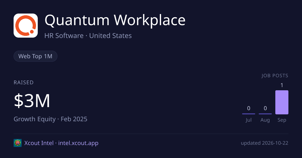 Quantum Workplace — share card preview