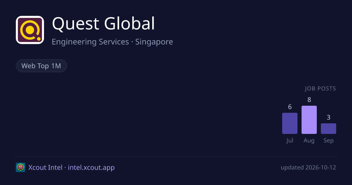 Quest Global — share card preview