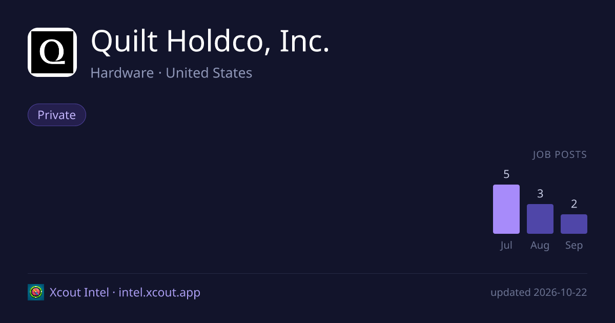 Quilt Holdco, Inc. — share card preview