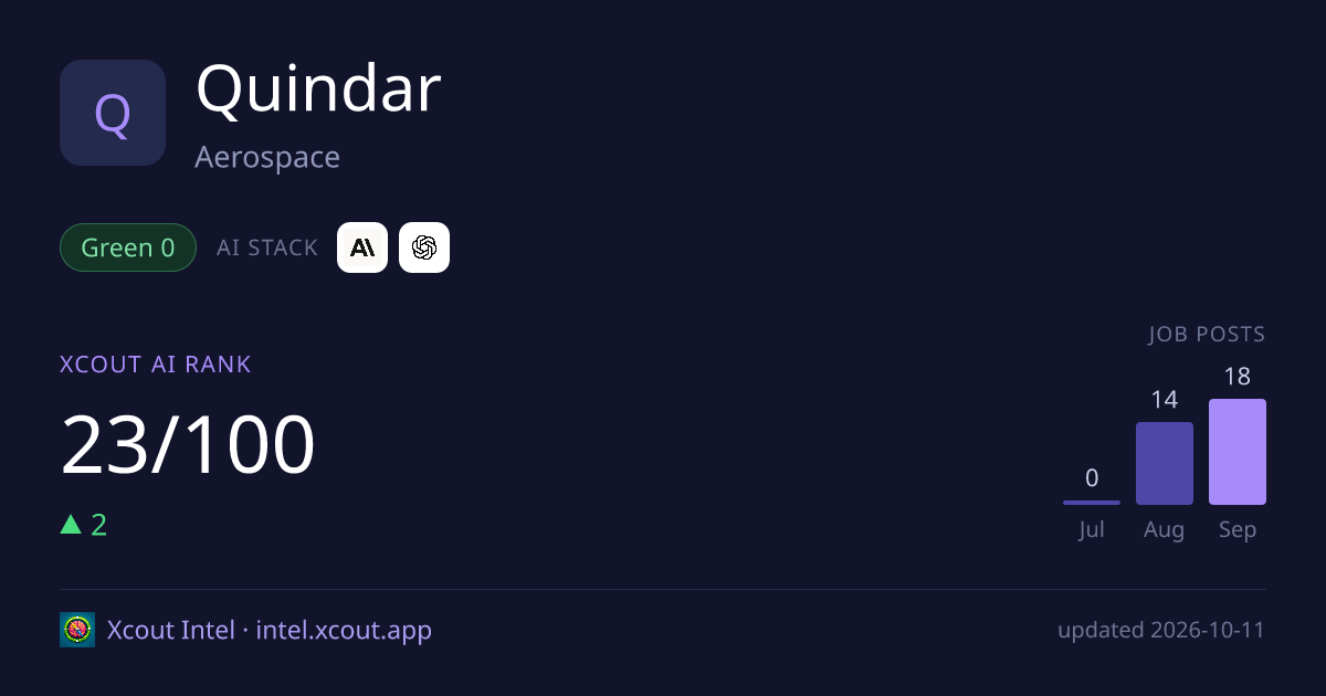 Quindar — share card preview