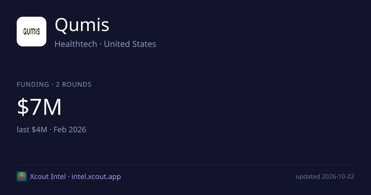 Qumis — share card preview