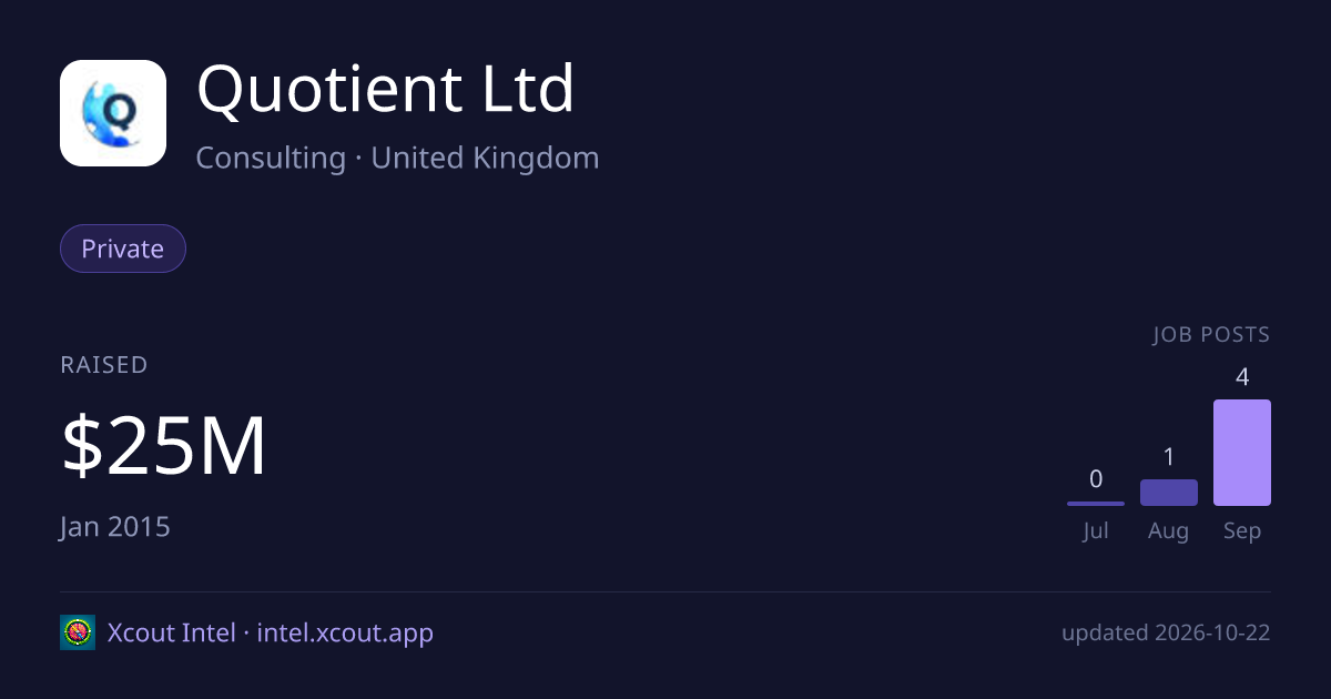 Quotient Ltd — share card preview