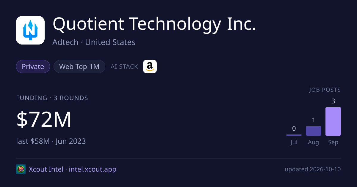 Quotient Technology Inc. — share card preview