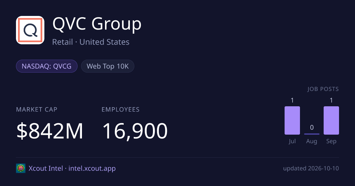 QVC Group — share card preview