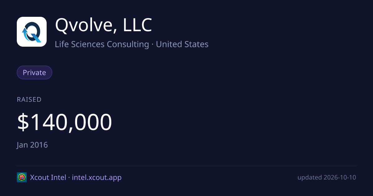 Qvolve, LLC — share card preview