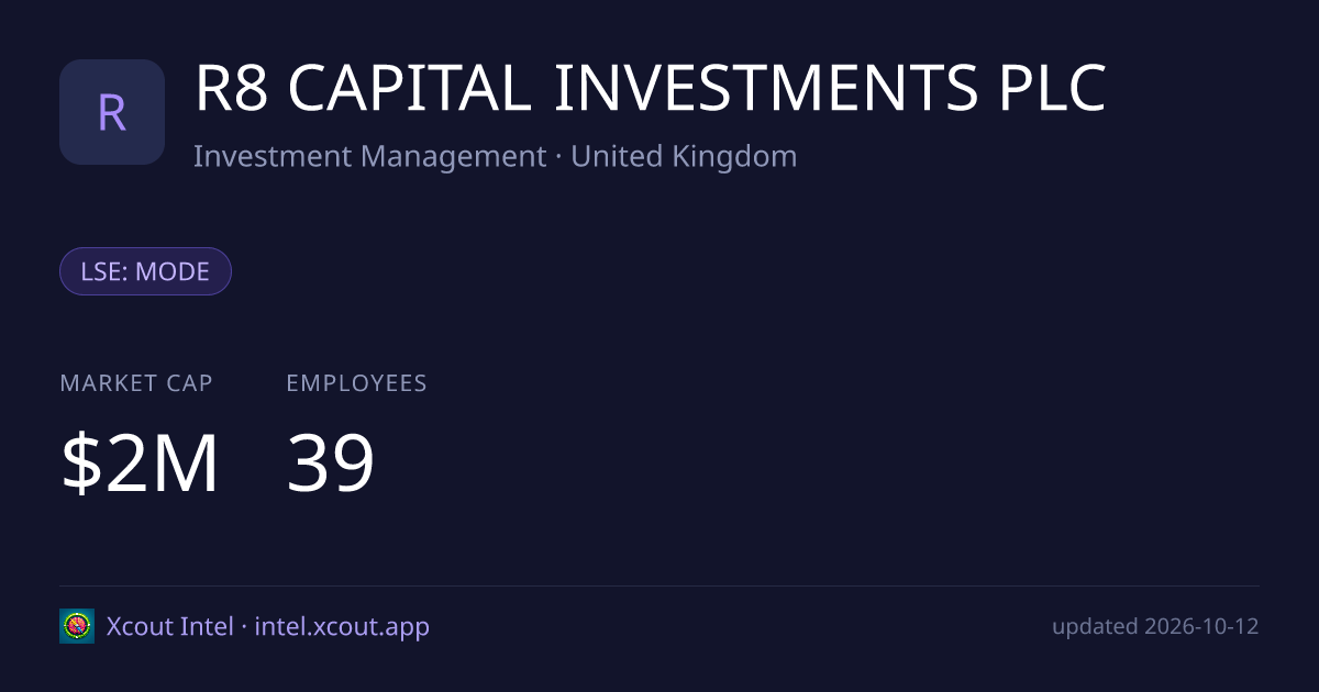 R8 CAPITAL INVESTMENTS PLC — share card preview