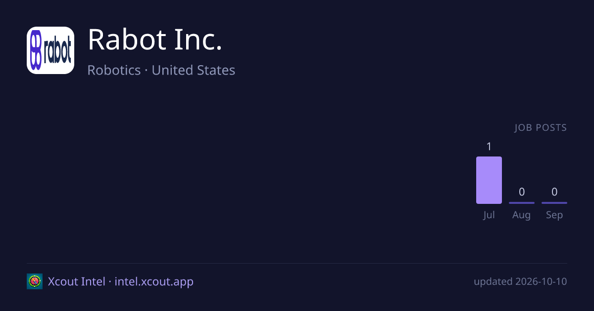 Rabot Inc. — share card preview