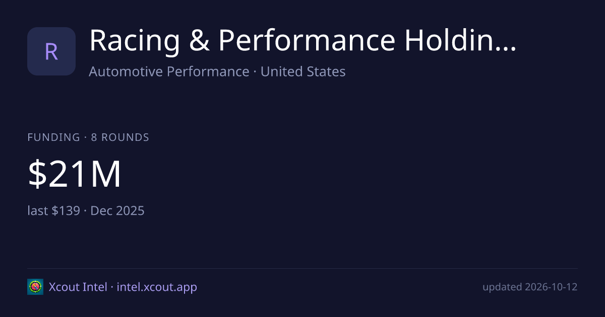 Racing & Performance Holdings, LLC — share card preview