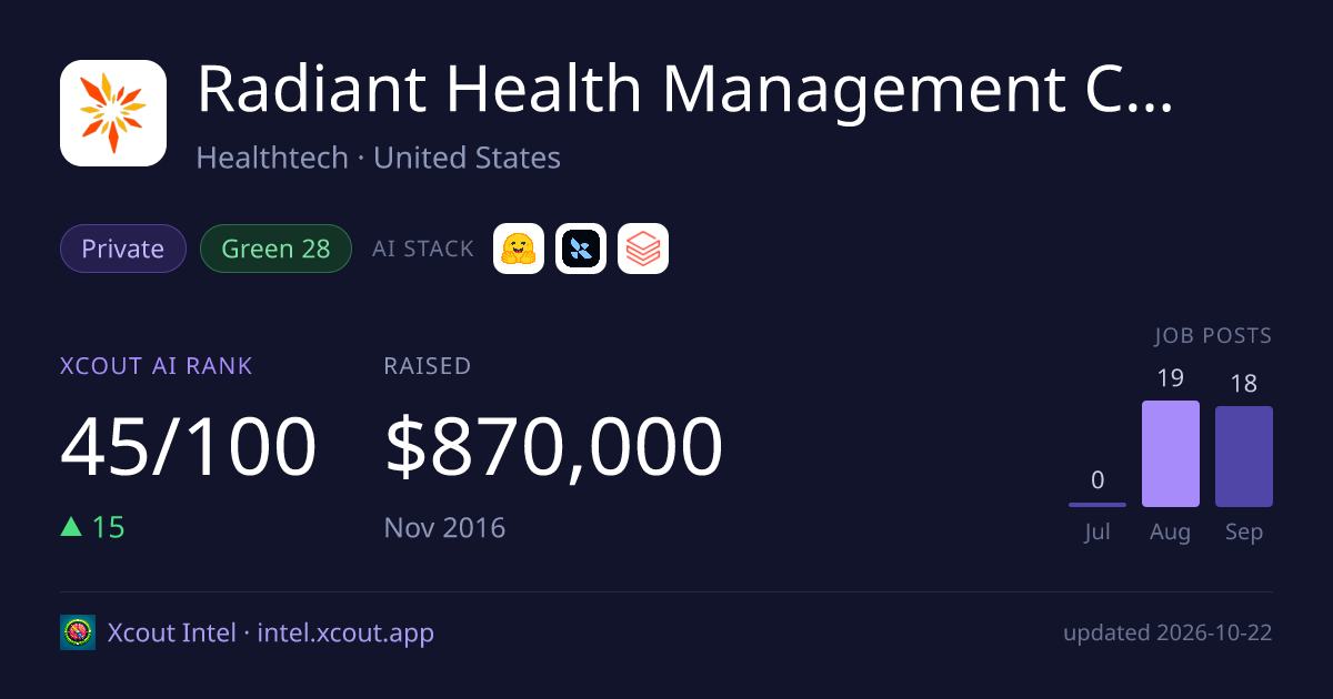 Radiant Health Management Corp. — share card preview