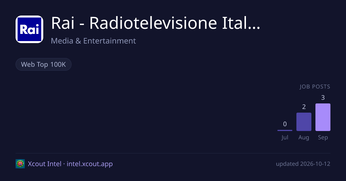 Rai - Radiotelevisione Italiana S.p.A. — share card preview