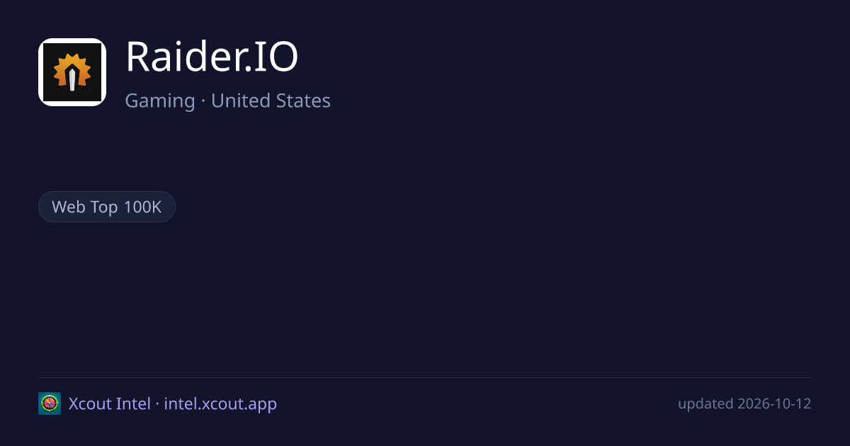 Raider.IO — share card preview