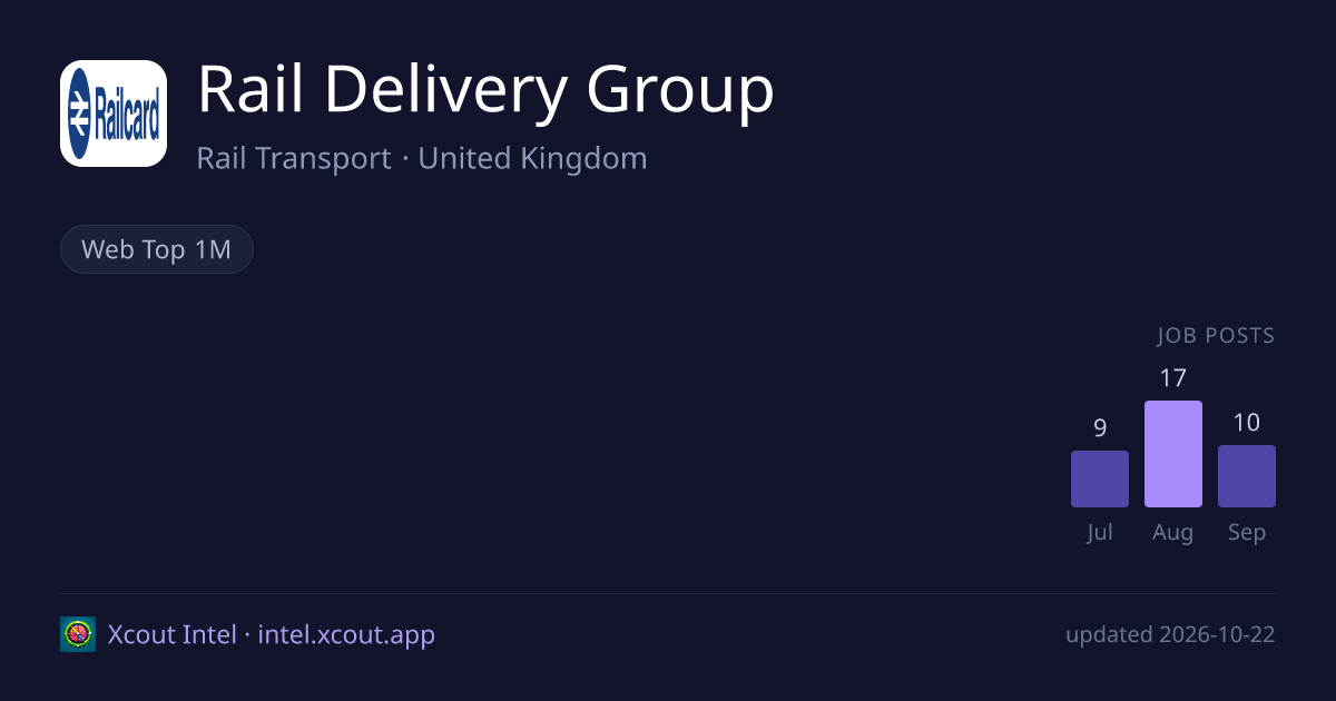 Rail Delivery Group — share card preview