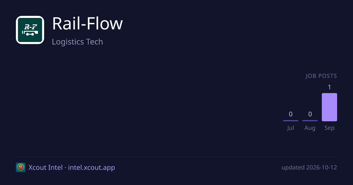 Rail-Flow — share card preview