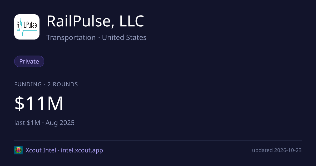 RailPulse, LLC — share card preview
