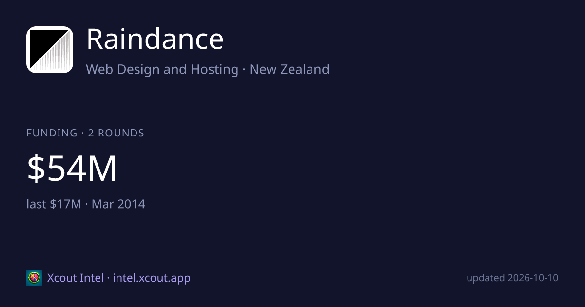 Raindance — share card preview