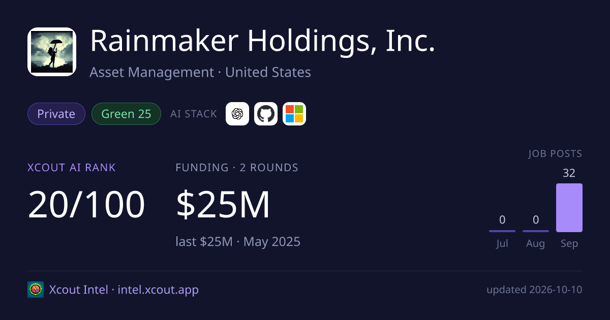 Rainmaker Holdings, Inc. — share card preview