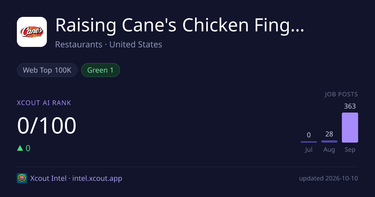 Raising Cane's Chicken Fingers — share card preview