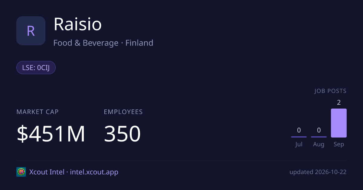 Raisio — share card preview