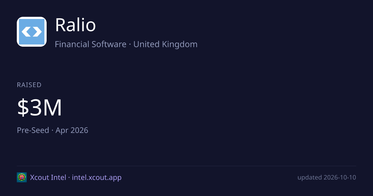 Ralio — share card preview