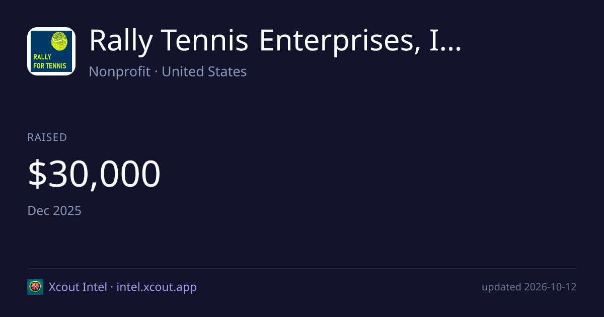 Rally Tennis Enterprises, Inc — share card preview