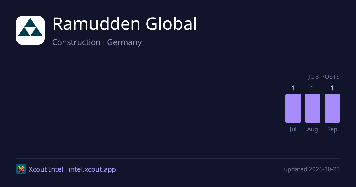 Ramudden Global — share card preview