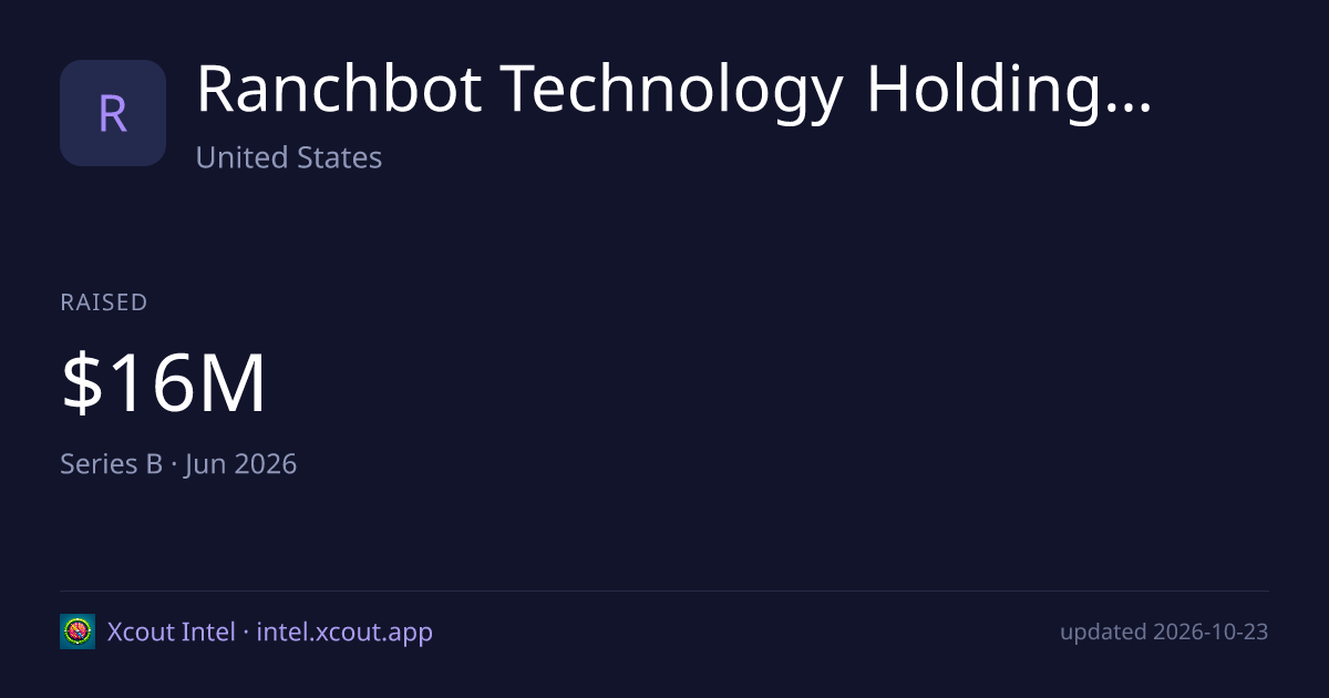 Ranchbot Technology Holdings Inc. — share card preview