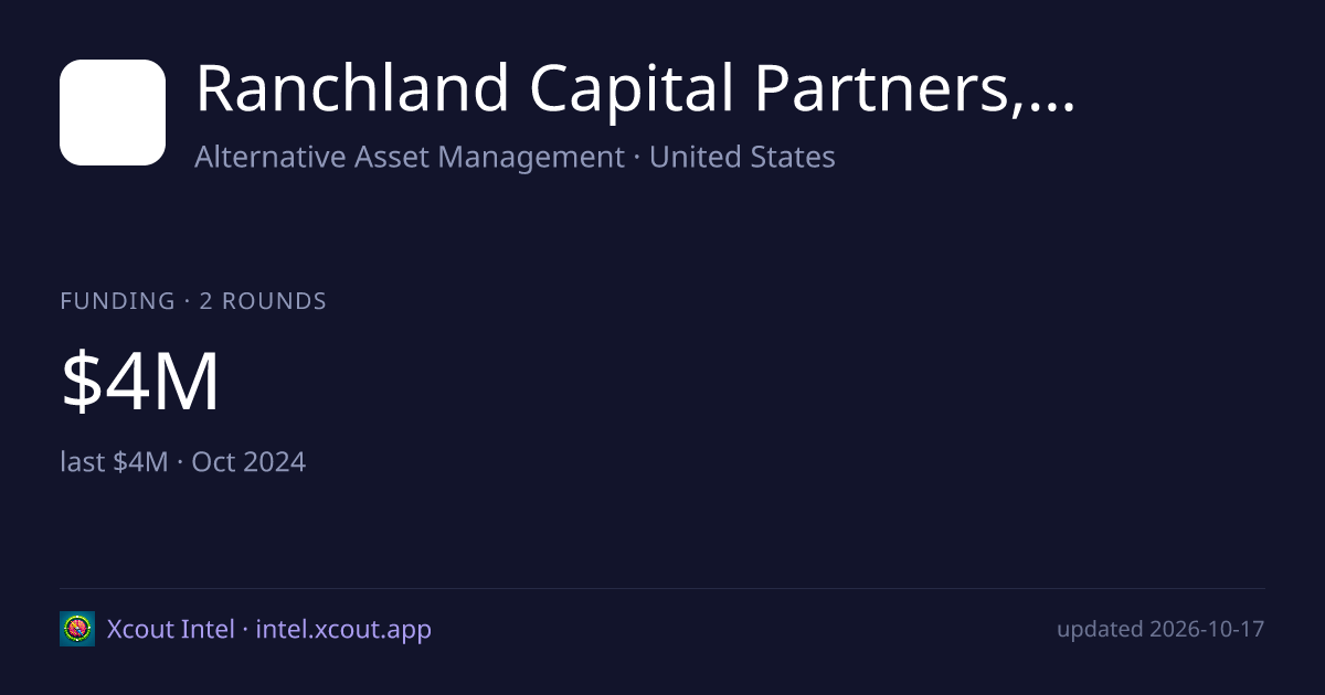 Ranchland Capital Partners, LLC — share card preview