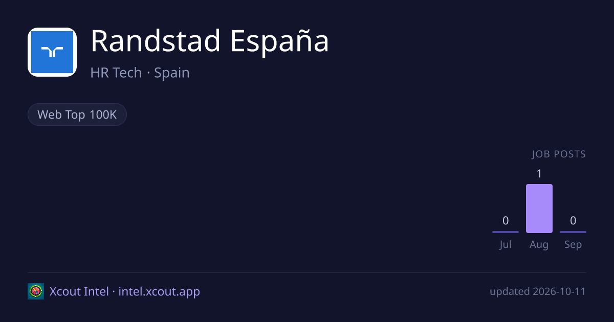 Randstad España — share card preview