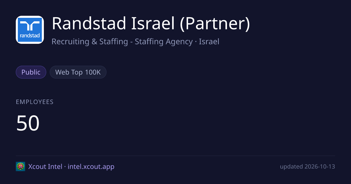 Randstad Israel (Partner) — share card preview