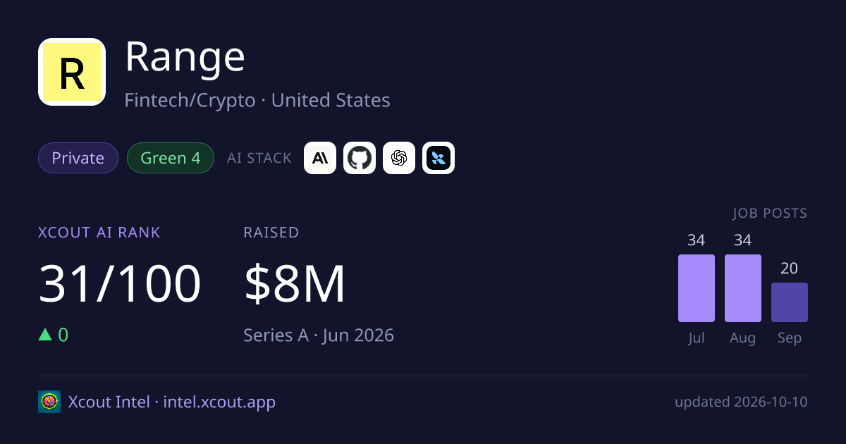 Range — share card preview