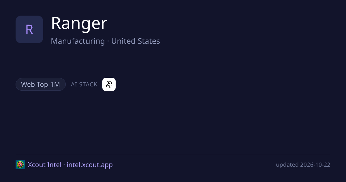 Ranger — share card preview