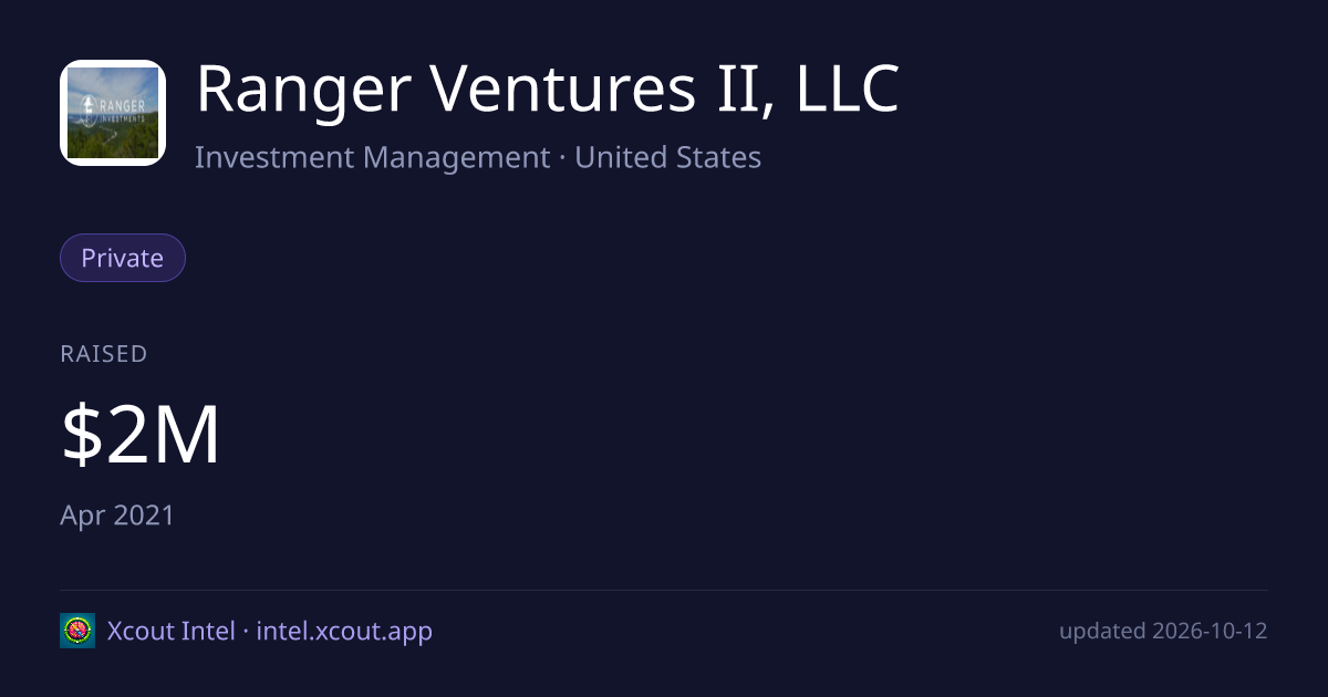 Ranger Ventures II, LLC — share card preview