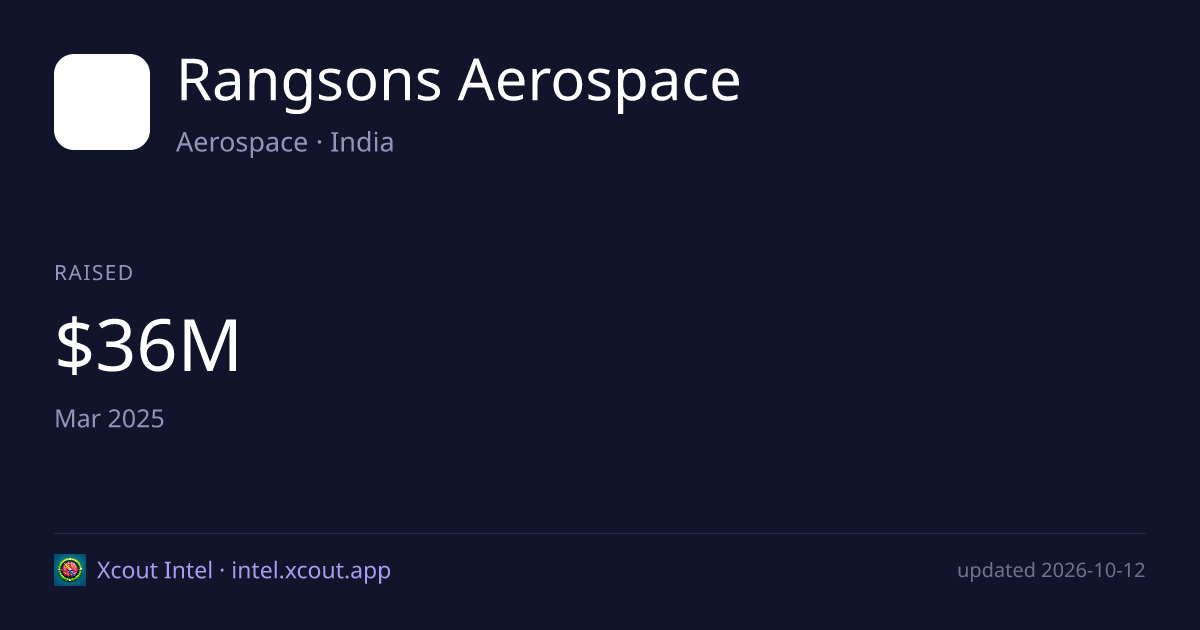 Rangsons Aerospace — share card preview