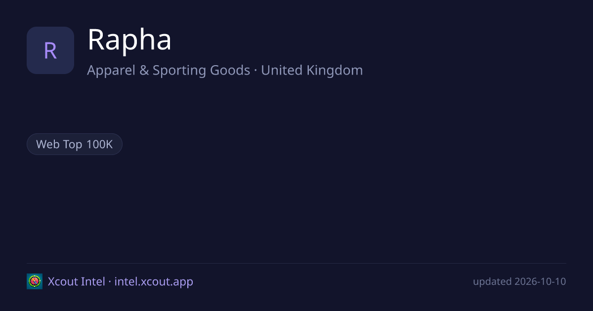 Rapha — share card preview