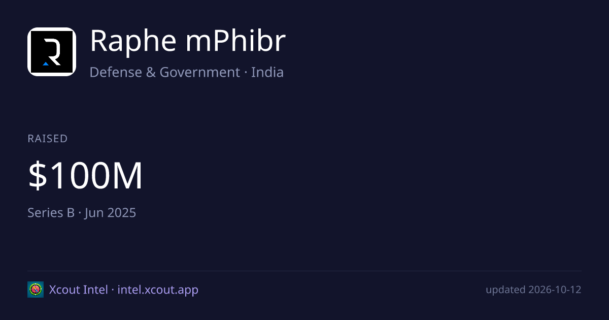 Raphe mPhibr — share card preview
