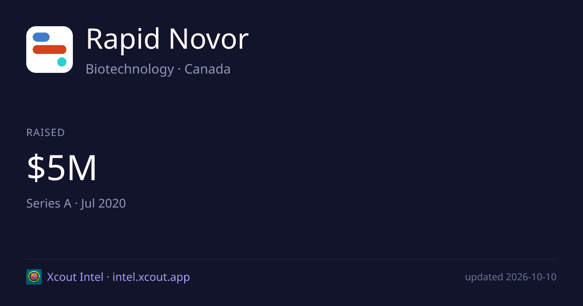 Rapid Novor — share card preview