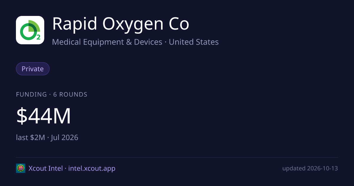 Rapid Oxygen Co — share card preview