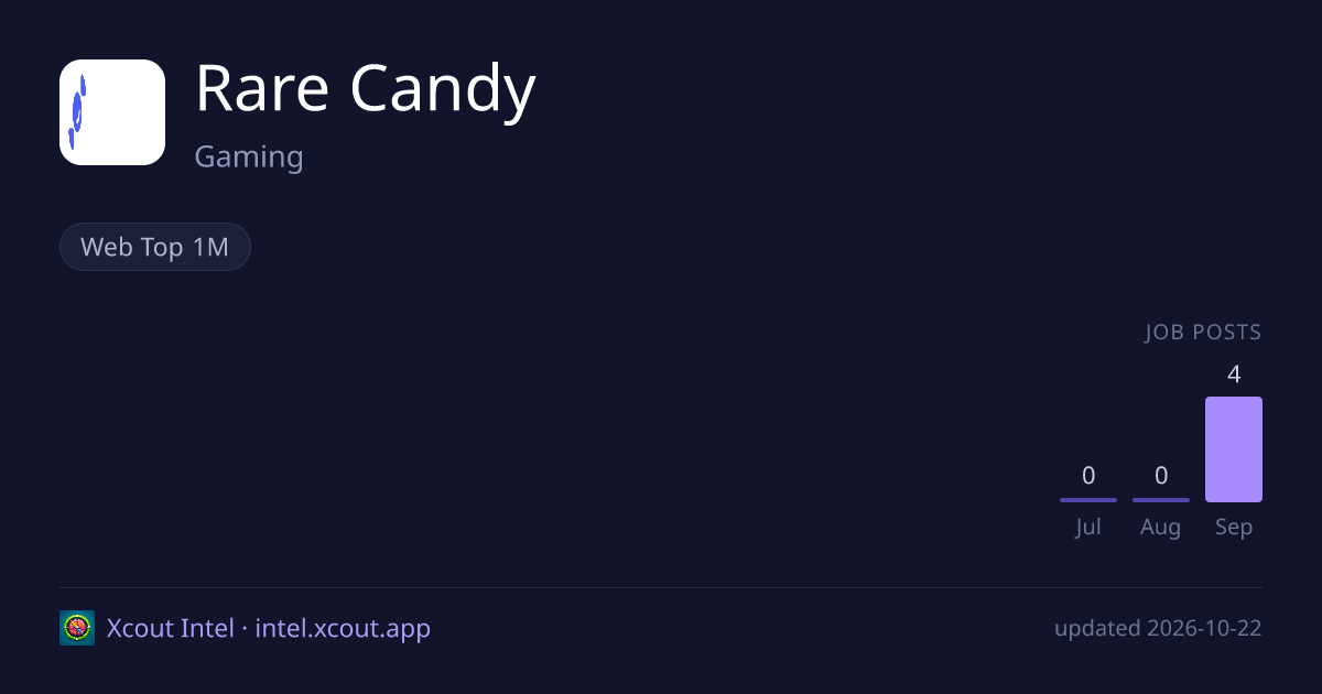 Rare Candy — share card preview