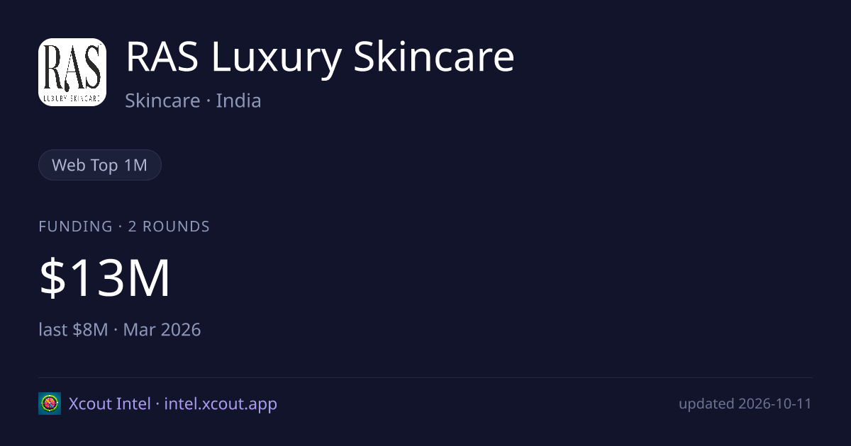 RAS Luxury Skincare — share card preview