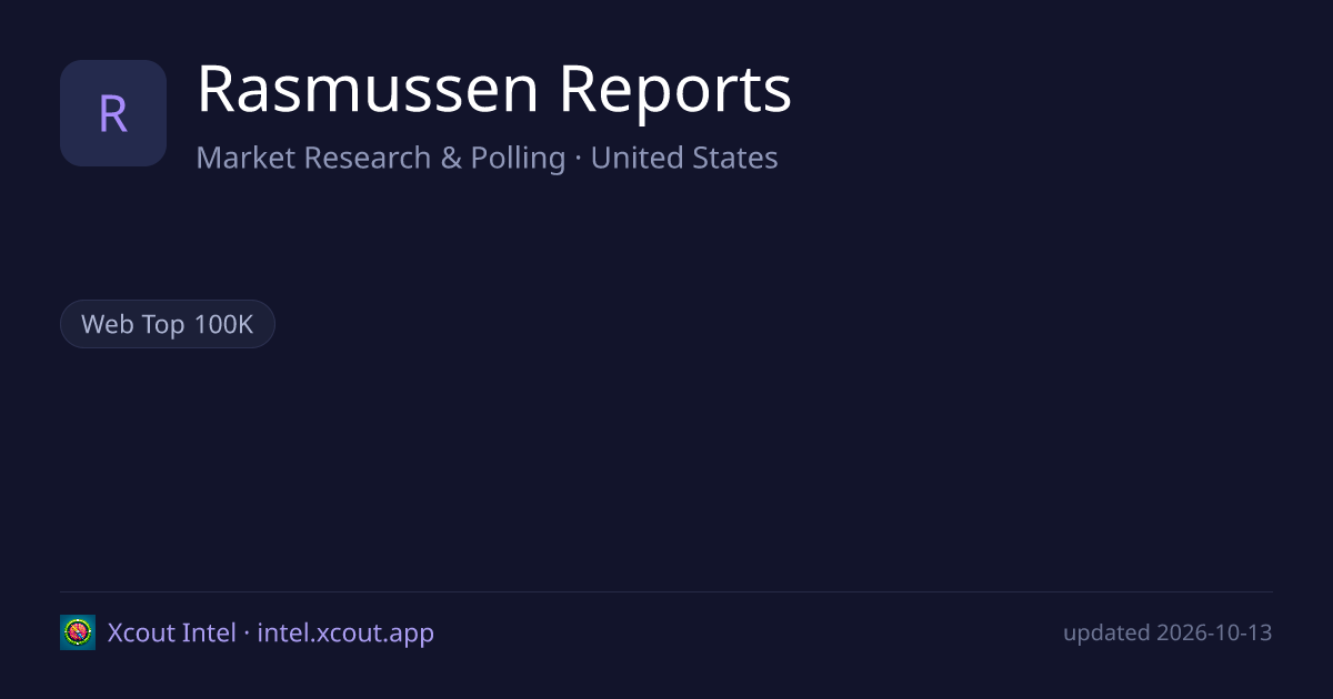 Rasmussen Reports — share card preview