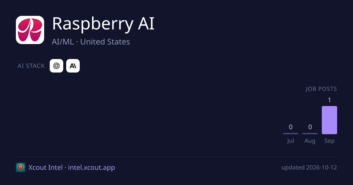 Raspberry AI — share card preview